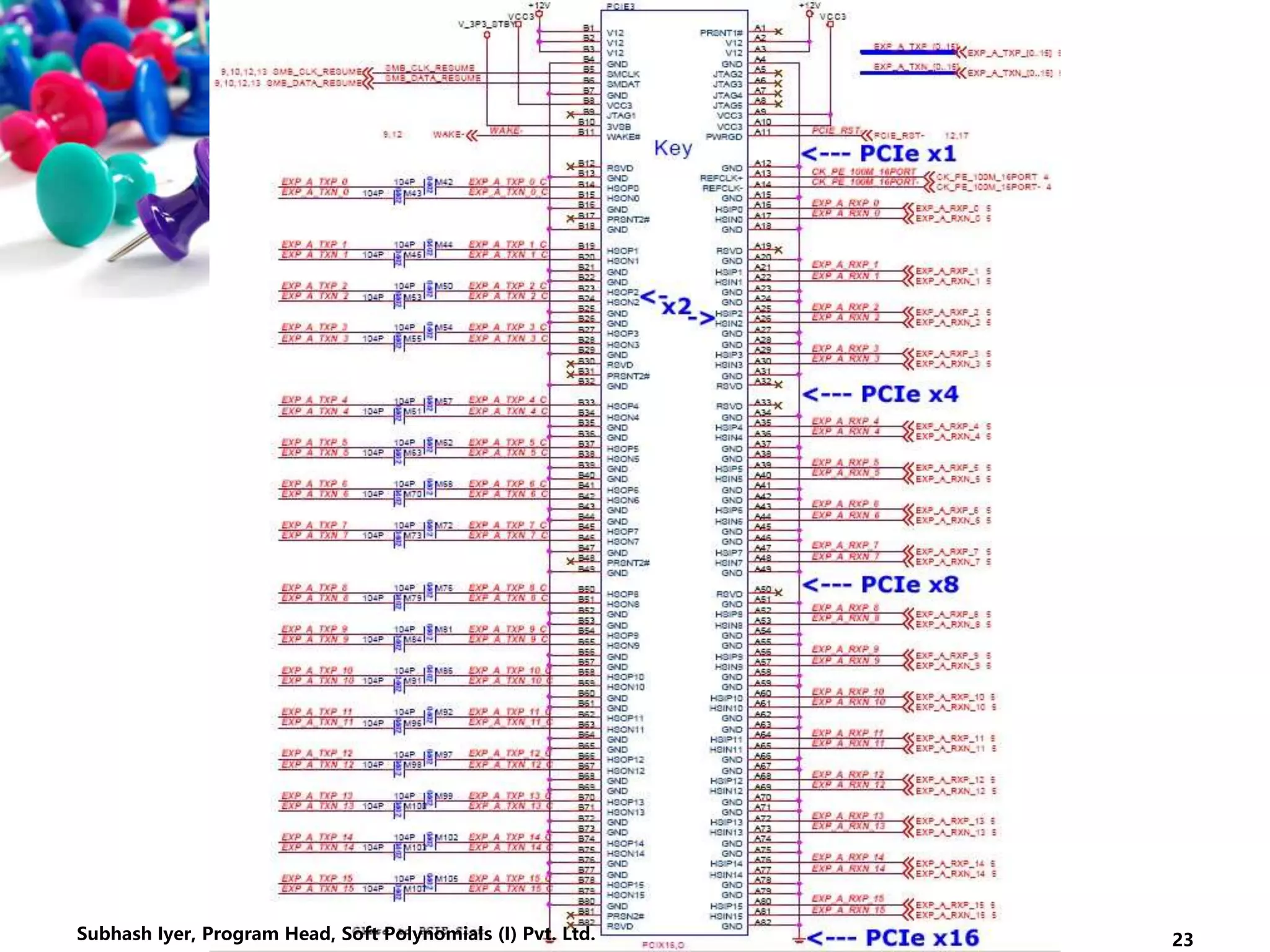 23Subhash Iyer, Program Head, Soft Polynomials (I) Pvt. Ltd.
 