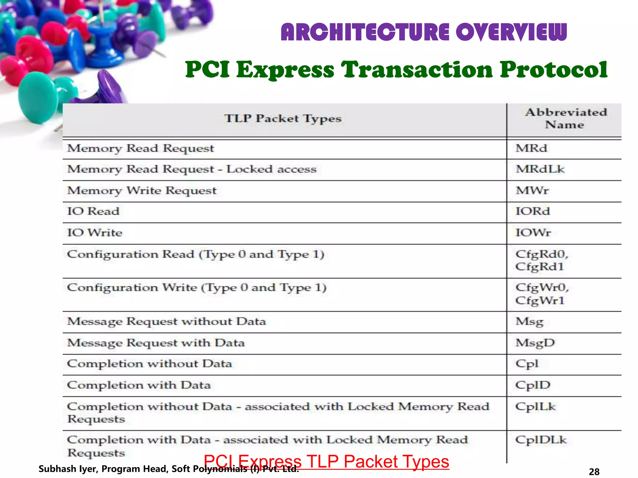 ARCHITECTURE OVERVIEW
PCI Express Transaction Protocol
PCI Express TLP Packet Types 28Subhash Iyer, Program Head, Soft Polynomials (I) Pvt. Ltd.
 