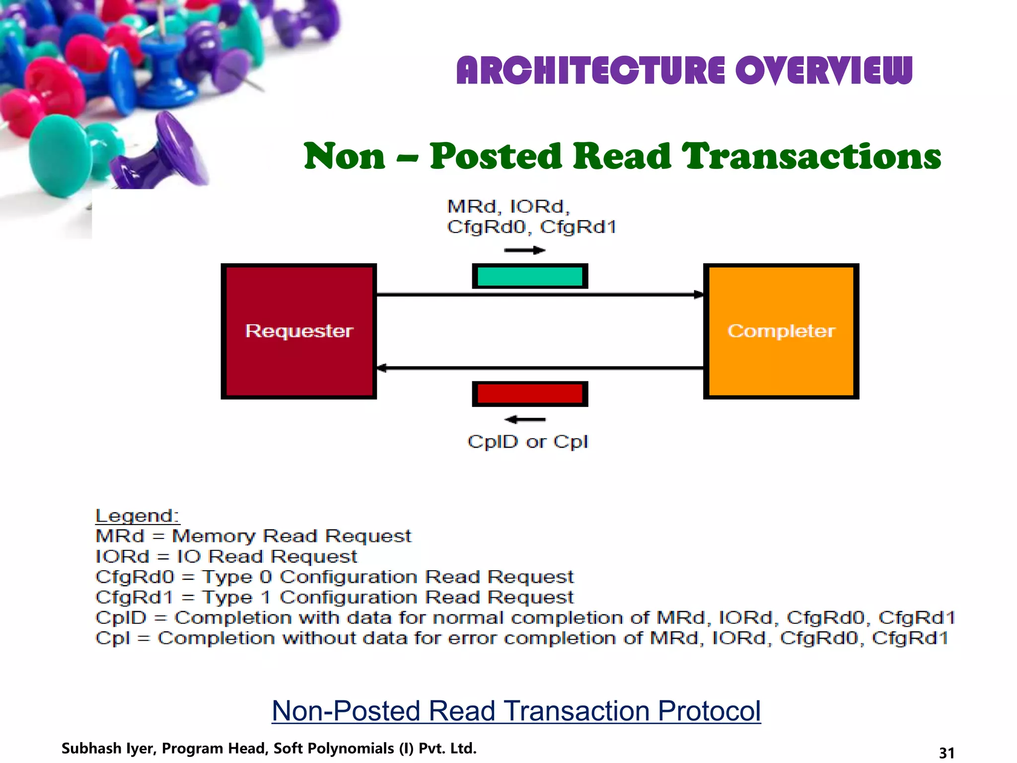 ARCHITECTURE OVERVIEW
Non – Posted Read Transactions
Non-Posted Read Transaction Protocol
31Subhash Iyer, Program Head, Soft Polynomials (I) Pvt. Ltd.
 