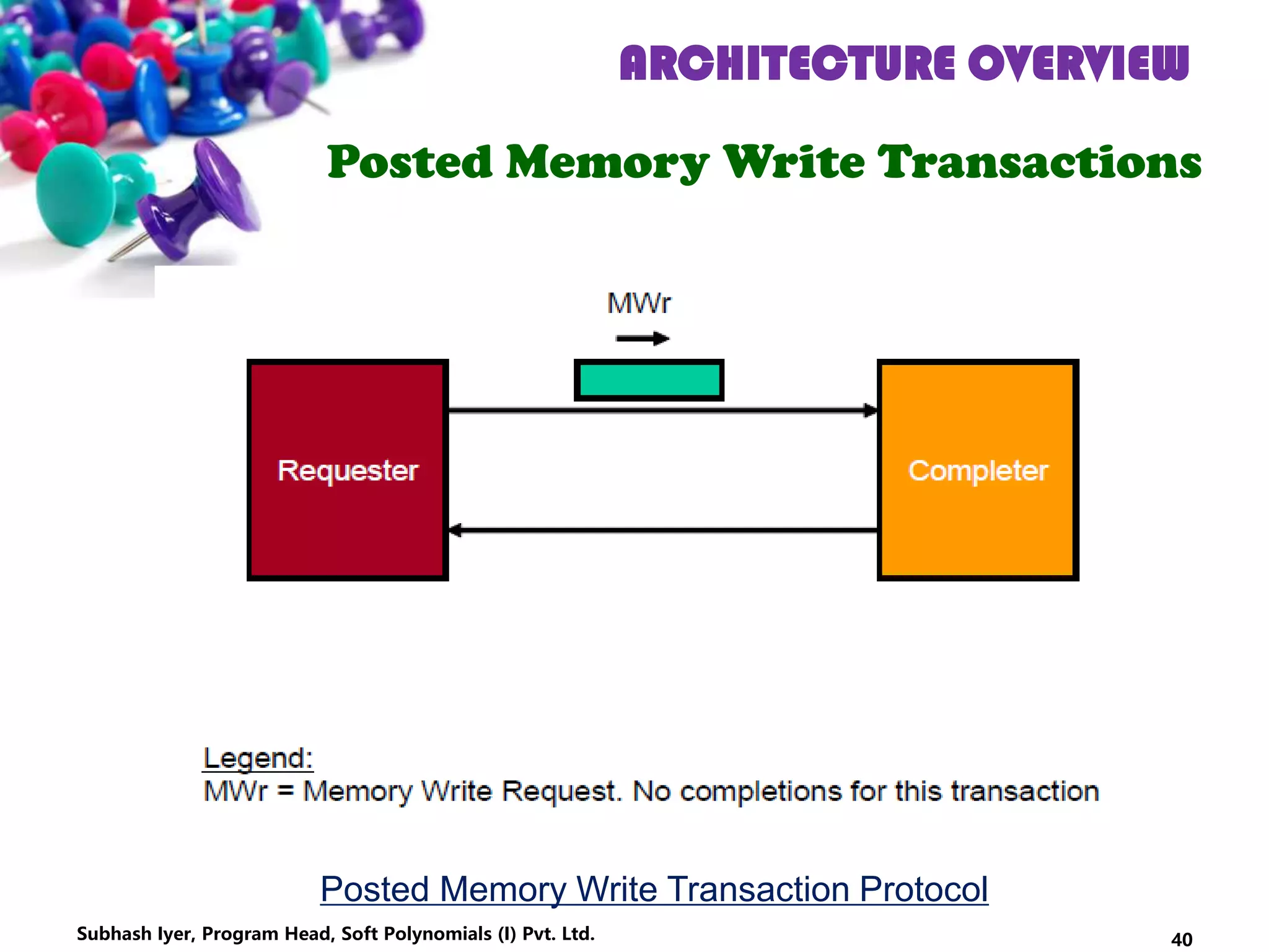 ARCHITECTURE OVERVIEW
Posted Memory Write Transactions
Posted Memory Write Transaction Protocol
40Subhash Iyer, Program Head, Soft Polynomials (I) Pvt. Ltd.
 