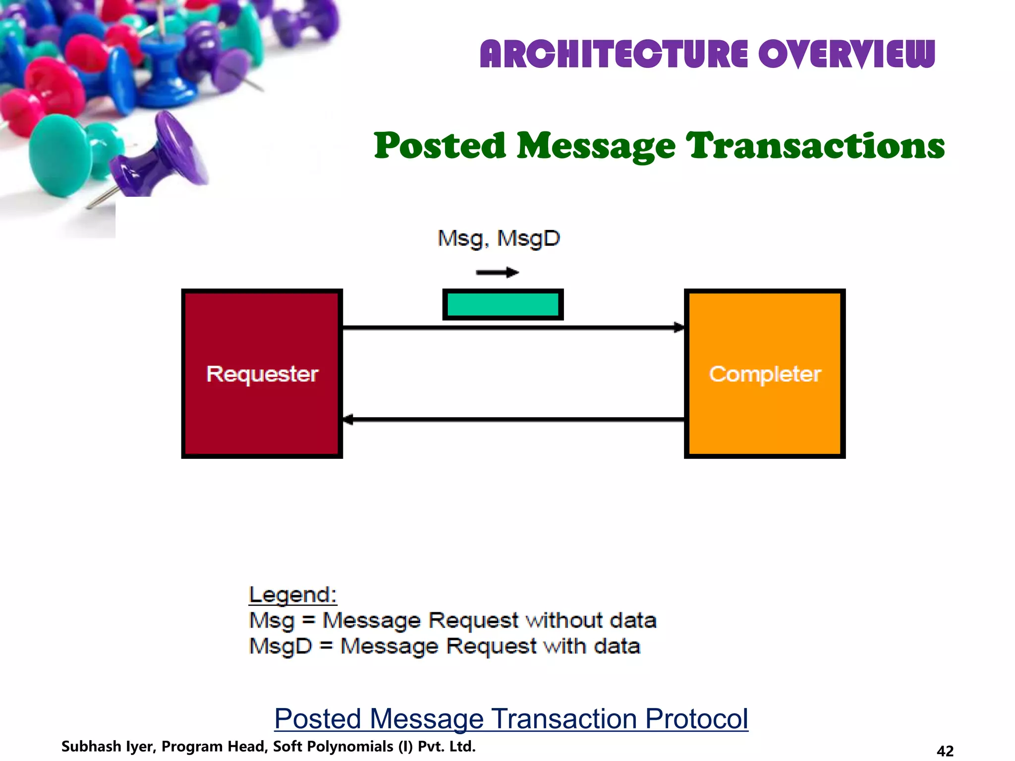 ARCHITECTURE OVERVIEW
Posted Message Transactions
Posted Message Transaction Protocol
42Subhash Iyer, Program Head, Soft Polynomials (I) Pvt. Ltd.
 