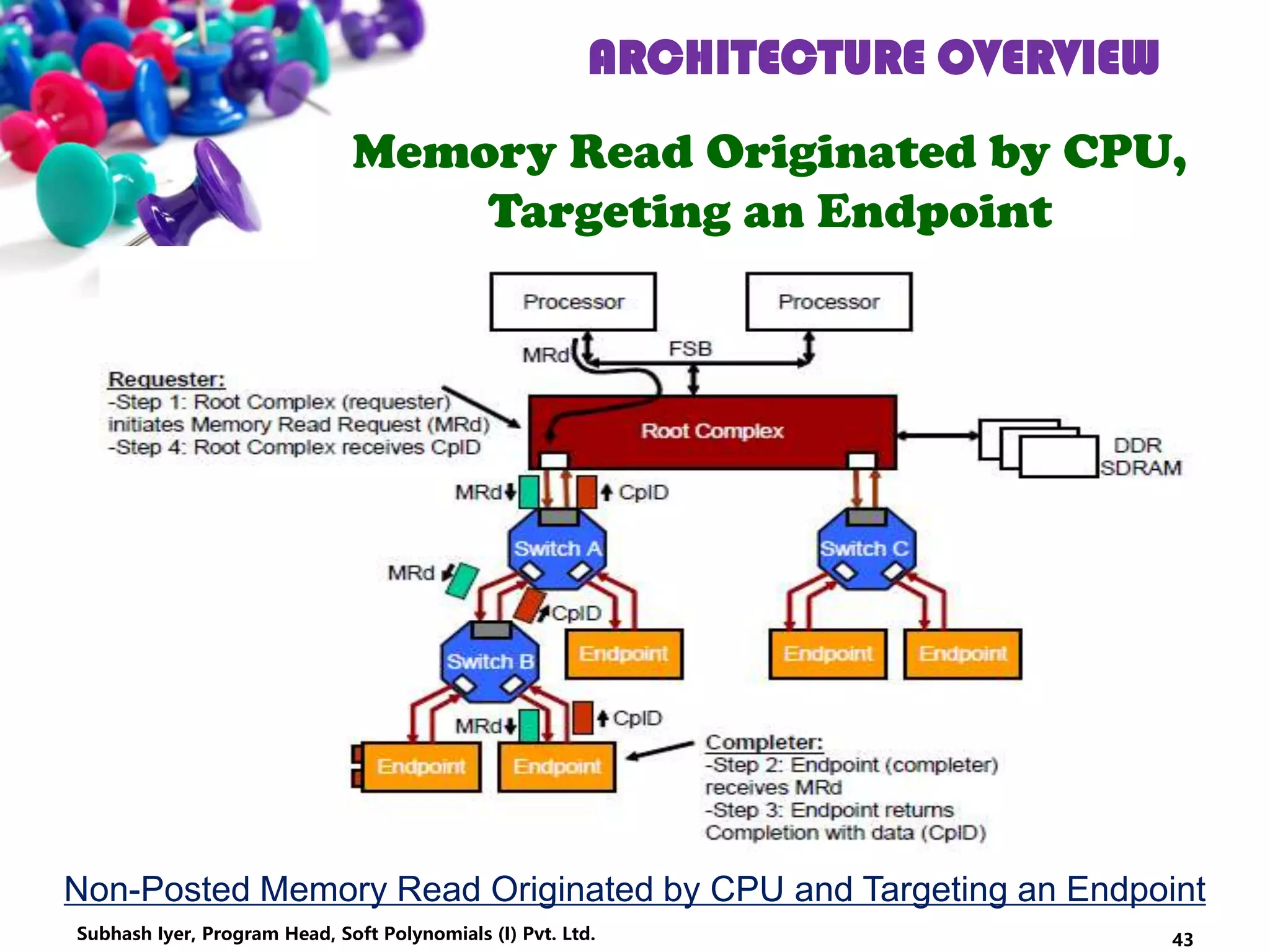ARCHITECTURE OVERVIEW
Memory Read Originated by CPU,
Targeting an Endpoint
Non-Posted Memory Read Originated by CPU and Targeting an Endpoint
43Subhash Iyer, Program Head, Soft Polynomials (I) Pvt. Ltd.
 