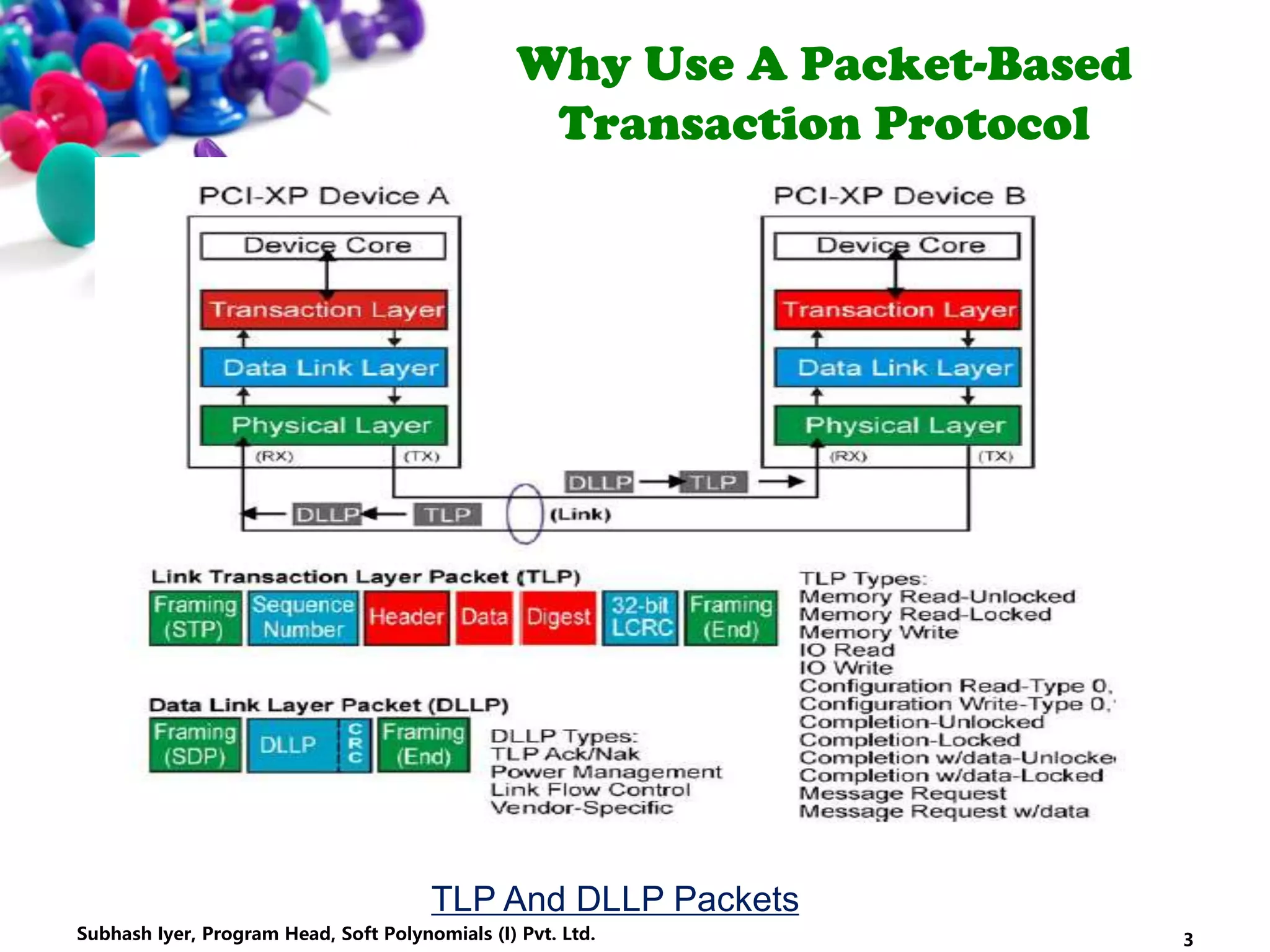 Why Use A Packet-Based
Transaction Protocol
TLP And DLLP Packets
3Subhash Iyer, Program Head, Soft Polynomials (I) Pvt. Ltd.
 