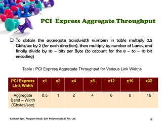 PCI Express Aggregate Throughput
 To obtain the aggregate bandwidth numbers in table multiply 2.5
Gbits/sec by 2 (for each direction), then multiply by number of Lanes, and
finally divide by 10 – bits per Byte (to account for the 8 – to – 10 bit
encoding)
PCI Express
Link Width
x1 x2 x4 x8 x12 x16 x32
Aggregate
Band – Width
(Gbytes/sec)
0.5 1 2 4 6 8 16
Table : PCI Express Aggregate Throughput for Various Link Widths
10Subhash Iyer, Program Head, Soft Polynomials (I) Pvt. Ltd.
 
