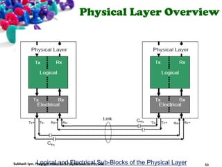 Physical Layer Overview
Logical and Electrical Sub-Blocks of the Physical Layer 53Subhash Iyer, Program Head, Soft Polynomials (I) Pvt. Ltd.
 