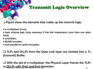 Transmit Logic Overview
 Figure shows the elements that make up the transmit logic:
• a multiplexer (mux),
• byte striping logic (only necessary if the link implements more than one data
lane),
• scramblers,
• 8b/10b encoders,
• and parallel-to-serial converters.
 TLPs and DLLPs from the Data Link layer are clocked into a Tx
(transmit) Buffer.
 With the aid of a multiplexer, the Physical Layer frames the TLPs
or DLLPs with Start and End characters. 55Subhash Iyer, Program Head, Soft Polynomials (I) Pvt. Ltd.
 