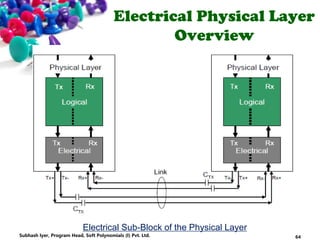 Electrical Physical Layer
Overview
Electrical Sub-Block of the Physical Layer
64Subhash Iyer, Program Head, Soft Polynomials (I) Pvt. Ltd.
 