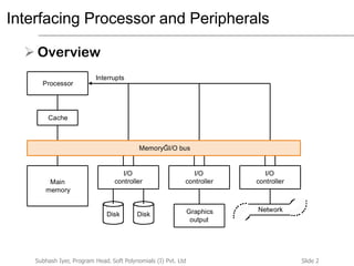 Slide 2Subhash Iyer, Program Head, Soft Polynomials (I) Pvt. Ltd
Interfacing Processor and Peripherals
 Overview
Main
memory
I/O
controller
I/O
controller
I/O
controller
Disk Graphics
output
Network
MemoryĞI/O bus
Processor
Cache
Interrupts
Disk
 