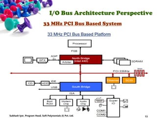 I/O Bus Architecture Perspective
33 MHz PCI Bus Based System
33 MHz PCI Bus Based Platform
13Subhash Iyer, Program Head, Soft Polynomials (I) Pvt. Ltd.
 