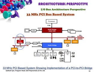 ARCHITECTURAL PERSPECTIVE
I/O Bus Architecture Perspective
33 MHz PCI Based System Showing Implementation of a PCI-to-PCI Bridge
14
33 MHz PCI Bus Based System
Subhash Iyer, Program Head, Soft Polynomials (I) Pvt. Ltd.
 