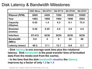 Slide 20Subhash Iyer, Program Head, Soft Polynomials (I) Pvt. Ltd
Disk Latency & Bandwidth Milestones
Disk latency is one average seek time plus the rotational
latency. Disk bandwidth is the peak transfer time of formatted
data from the media (not from the cache).
In the time that the disk bandwidth doubles the latency
improves by a factor of only 1.2 to 1.4
CDC Wren SG ST41 SG ST15 SG ST39 SG ST37
RSpeed (RPM) 3600 5400 7200 10000 15000
Year 1983 1990 1994 1998 2003
Capacity
(Gbytes)
0.03 1.4 4.3 9.1 73.4
Diameter
(inches)
5.25 5.25 3.5 3.0 2.5
Interface ST-412 SCSI SCSI SCSI SCSI
Bandwidth
(MB/s)
0.6 4 9 24 86
Latency (msec) 48.3 17.1 12.7 8.8 5.7
 