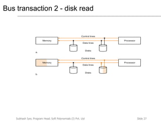 Slide 27Subhash Iyer, Program Head, Soft Polynomials (I) Pvt. Ltd
Bus transaction 2 - disk read
Memory Processor
Control lines
Data lines
Disks
Processor
Control lines
Data lines
Disks
a.
b.
Memory
 