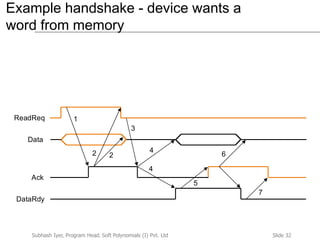 Slide 32Subhash Iyer, Program Head, Soft Polynomials (I) Pvt. Ltd
Example handshake - device wants a
word from memory
DataRdy
Ack
Data
ReadReq 1
3
4
5
7
6
42 2
 