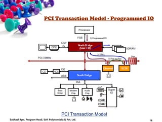 PCI Transaction Model - Programmed IO
PCI Transaction Model
16Subhash Iyer, Program Head, Soft Polynomials (I) Pvt. Ltd.
 