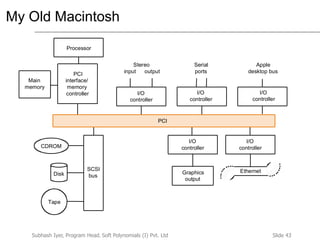 Slide 43Subhash Iyer, Program Head, Soft Polynomials (I) Pvt. Ltd
My Old Macintosh
Main
memory
I/O
controller
I/O
controller
Graphics
output
PCI
CDROM
Disk
Tape
I/O
controller
Stereo
I/O
controller
Serial
ports
I/O
controller
Apple
desktop bus
Processor
PCI
interface/
memory
controller
EthernetSCSI
bus
outputinput
 