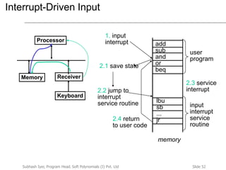 Slide 52Subhash Iyer, Program Head, Soft Polynomials (I) Pvt. Ltd
Interrupt-Driven Input
memory
user
program
1. input
interrupt
2.1 save state
Processor
ReceiverMemory
add
sub
and
or
beq
lbu
sb
...
jr
2.2 jump to
interrupt
service routine
2.4 return
to user code
Keyboard
2.3 service
interrupt
input
interrupt
service
routine
 
