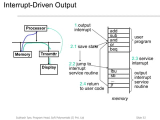 Slide 53Subhash Iyer, Program Head, Soft Polynomials (I) Pvt. Ltd
Interrupt-Driven Output
Processor
TrnsmttrMemory
Display
add
sub
and
or
beq
lbu
sb
...
jr
memory
user
program
1.output
interrupt
2.1 save state
output
interrupt
service
routine
2.2 jump to
interrupt
service routine
2.4 return
to user code
2.3 service
interrupt
 