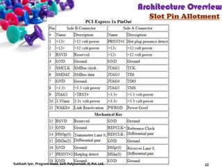 22
Architecture Overview
Slot Pin Allotment
Subhash Iyer, Program Head, Soft Polynomials (I) Pvt. Ltd.
 
