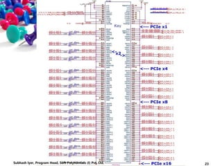 23Subhash Iyer, Program Head, Soft Polynomials (I) Pvt. Ltd.
 