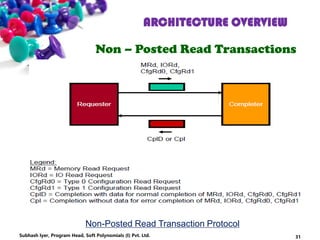 ARCHITECTURE OVERVIEW
Non – Posted Read Transactions
Non-Posted Read Transaction Protocol
31Subhash Iyer, Program Head, Soft Polynomials (I) Pvt. Ltd.
 