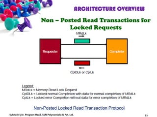 ARCHITECTURE OVERVIEW
Non – Posted Read Transactions for
Locked Requests
Non-Posted Locked Read Transaction Protocol
33Subhash Iyer, Program Head, Soft Polynomials (I) Pvt. Ltd.
 