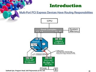 Introduction
Multi-Port PCI Express Devices Have Routing Responsibilities
46Subhash Iyer, Program Head, Soft Polynomials (I) Pvt. Ltd.
 