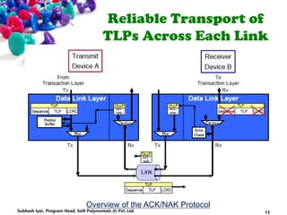 Reliable Transport of
TLPs Across Each Link
Overview of the ACK/NAK Protocol
13Subhash Iyer, Program Head, Soft Polynomials (I) Pvt. Ltd.
 