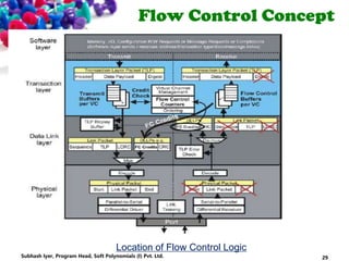 Flow Control Concept
Location of Flow Control Logic
29Subhash Iyer, Program Head, Soft Polynomials (I) Pvt. Ltd.
 
