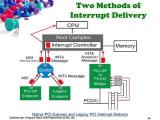 Two Methods of
Interrupt Delivery
Native PCI Express and Legacy PCI Interrupt Delivery
34Subhash Iyer, Program Head, Soft Polynomials (I) Pvt. Ltd.
 