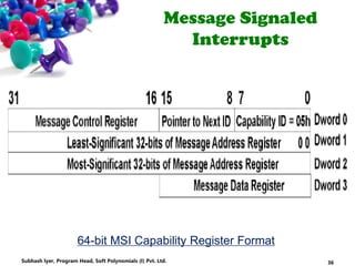 Message Signaled
Interrupts
64-bit MSI Capability Register Format
36Subhash Iyer, Program Head, Soft Polynomials (I) Pvt. Ltd.
 