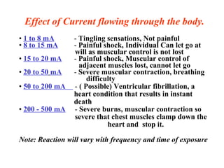 Effect of Current flowing through the body.
• 1 to 8 mA - Tingling sensations, Not painful
• 8 to 15 mA - Painful shock, Individual Can let go at
will as muscular control is not lost
• 15 to 20 mA - Painful shock, Muscular control of
adjacent muscles lost, cannot let go
• 20 to 50 mA - Severe muscular contraction, breathing
difficulty
• 50 to 200 mA - ( Possible) Ventricular fibrillation, a
heart condition that results in instant
death
• 200 - 500 mA - Severe burns, muscular contraction so
severe that chest muscles clamp down the
heart and stop it.
Note: Reaction will vary with frequency and time of exposure
 