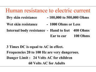 Human resistance to electric current
Dry skin resistance - 100,000 to 500,000 Ohms
Wet skin resistance - 1000 Ohms or Less
Internal body resistance - Hand to feet 400 Ohms
Ear to ear 100 Ohms
3 Times DC is equal to AC in effect.
Frequencies 20 to 100 Hz are very dangerous.
Danger Limit : 24 Volts AC for children
60 Volts AC for Adults
 