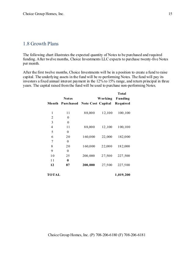 Business plan choice image