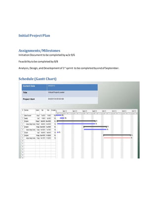 Initial Project Plan
Assignments/Milestones
InitiationDocument tobe completedbyw/e 9/6
Feasibilitytobe completedby9/8
Analysis,Design,andDevelopmentof 1st
sprint to be completedbyendof September.
Schedule (Gantt Chart)
 