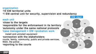03
SUPERVISI
ON
CENTRAL
UNIT
04
05
06
07
0809
10
01
02
organization
10 EM territorial units
1 EM central unit for security, supervision and redundancy
each unit
close to the targets
responsible for the enforcement in its territory
autonomy under the same national protocols
case management = EM +probation work
install and uninstall equipment
connection with the stakeholders
courts, family, community, public and private services,
NGO, the police …
reporting to the courts
EM dept
 