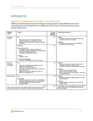© Sustainalytics 2016
11
APPENDICES
Appendix 1:CDMX BonoVerde 2016 – Use of Proceeds
CDMX has identifiedprojects (newandexisting) amountingtoapproximatelyMXN1350 millionthat
couldpotentiallyreceive allocationsfromits2016 greenbondissuance.All are publicworksprojects
locatedinMexico City.
 