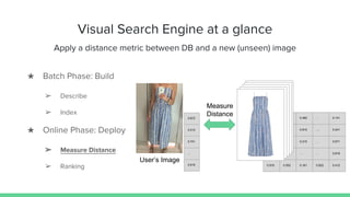 0.672 0.435 0.482 ... 0.141
0.510 0.525 0.810 .... 0.241
0.741 0.526 0.210 ... 0.571
... ... ... ... 0.816
0.919 0.552 0.161 0.622 0.412
Visual Search Engine at a glance
Apply a distance metric between DB and a new (unseen) image
Measure
Distance
★ Batch Phase: Build
➢ Describe
➢ Index
★ Online Phase: Deploy
➢ Measure Distance
➢ Ranking
0.672
0.510
0.741
...
0.919
User’s Image
 