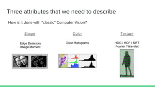 Three attributes that we need to describe
Shape Color Texture
How is it done with “classic” Computer Vision?
Edge Detectors
Image Moment
HOG / HOF / SIFT
Fourier / Wavelet
Color Histograms
 