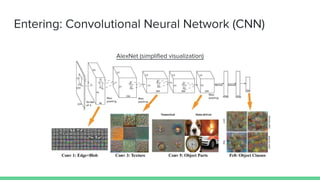 Entering: Convolutional Neural Network (CNN)
AlexNet (simplified visualization)
 