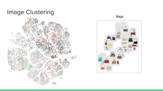 Image Clustering
Bags
 