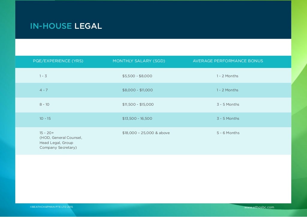 EBC0029 Legal Salary Survey And Market Update SG