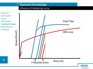Expander Curve CRA Lined Pipe Presentation_Pipe Conference_Final | PDF