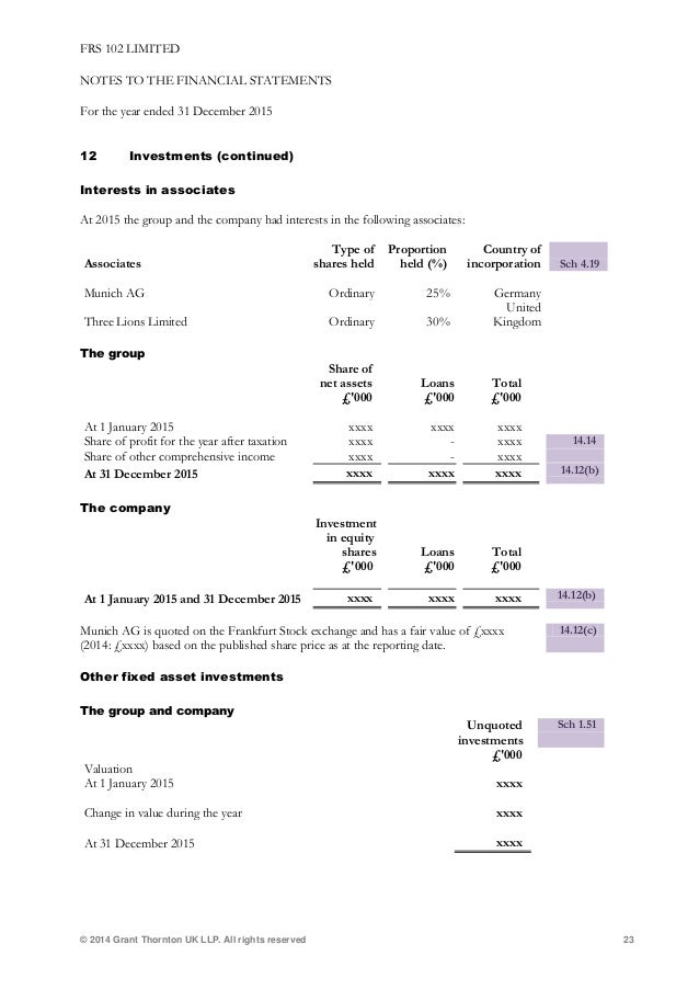 FRS102LimitedExampleFinancialStatements
