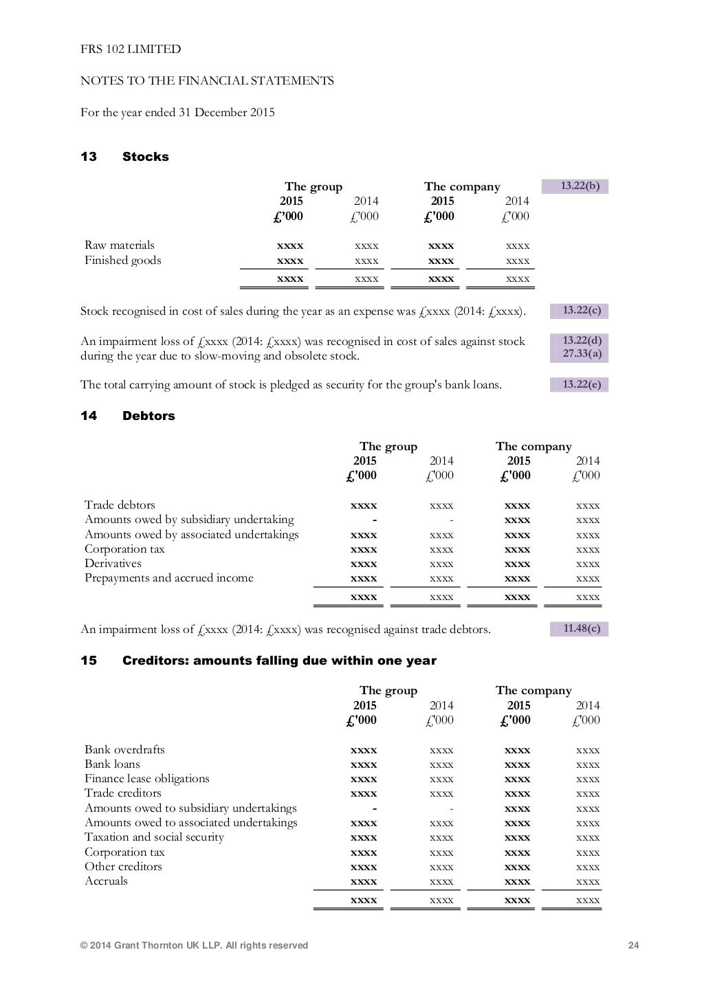 presentation of financial statements frs 1