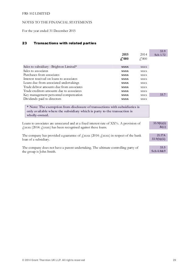 FRS-102-Limited-Example-Financial-Statements