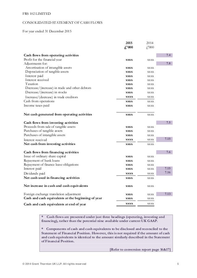 presentation currency frs 102