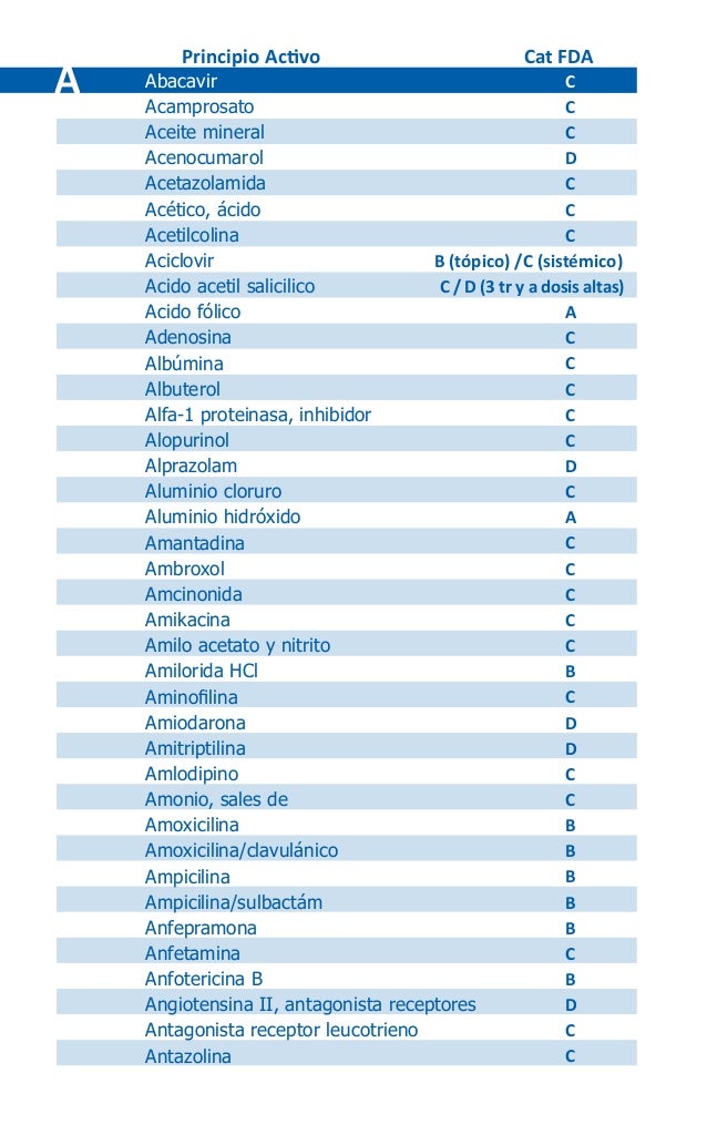 Fda Clasificación