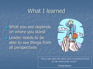 What I learned
 What you see depends
on where you stand
 Leader needs to be
able to see things from
all perspectives
“Every man takes the limits of his own field of vision
for the limits of the world.”
Schopenhauer
 