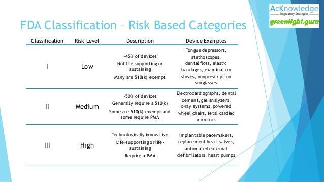 parts cfr 21 of Submission 510(k) FDA Tips Practices & Best