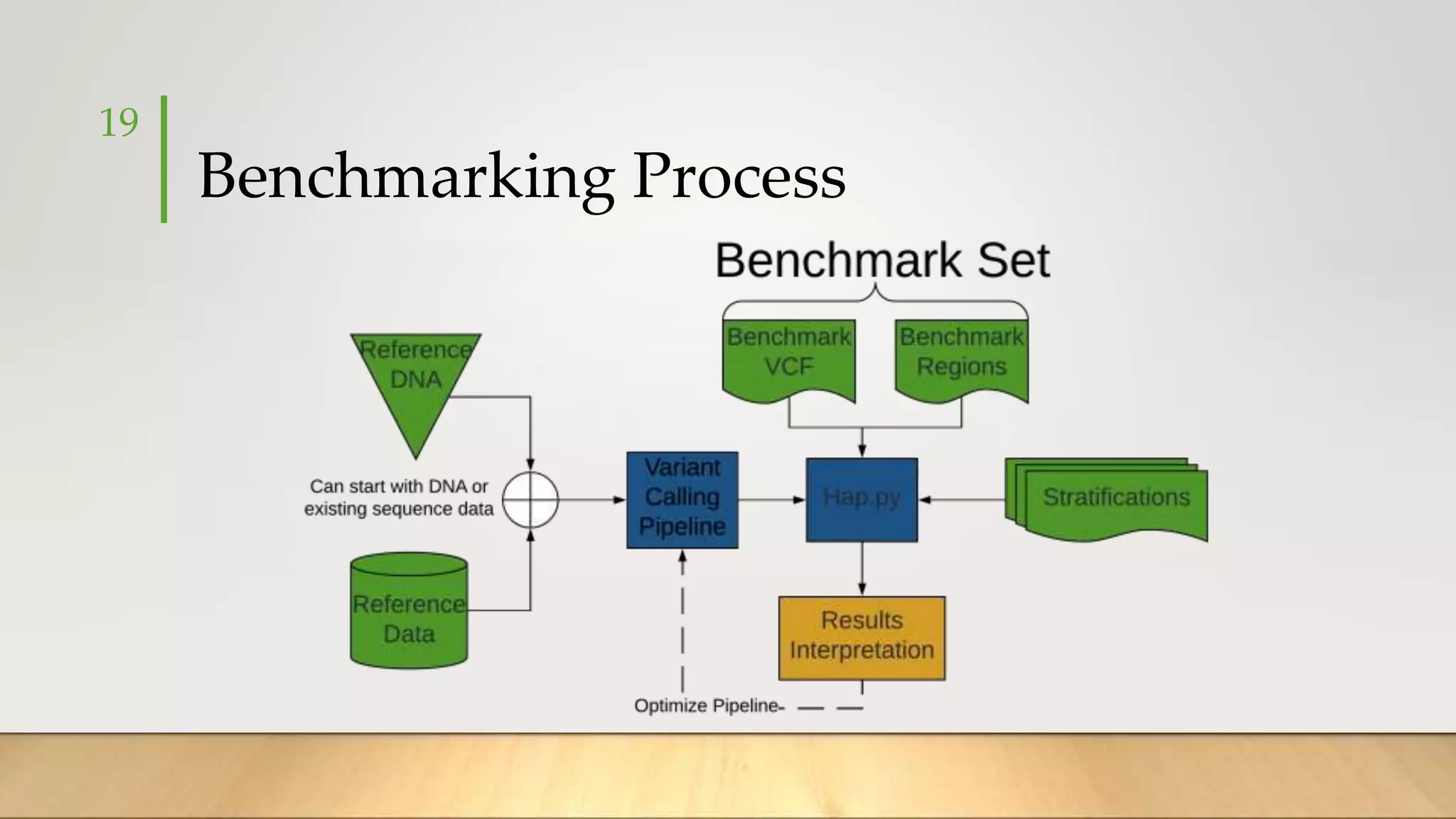 Benchmarking Process
19
 